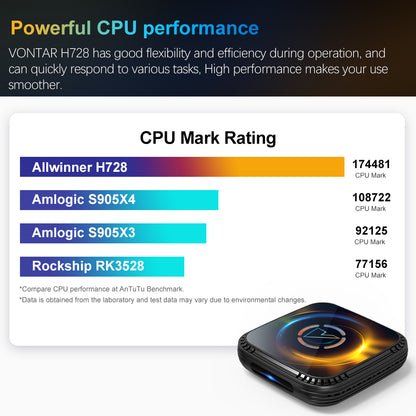 VONTAR H728 TV BOX