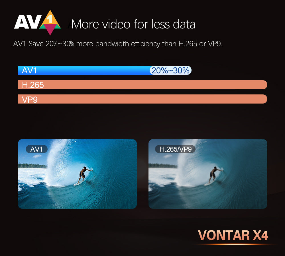 VONTAR-Dispositivo de TV inteligente X4, decodificador con